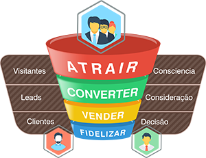 Produção de Conteúdo Relevante