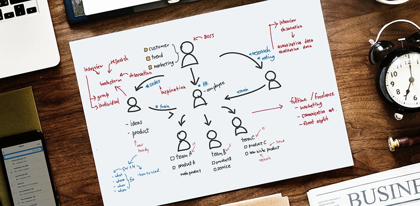 Fazendo um bom Planejamento